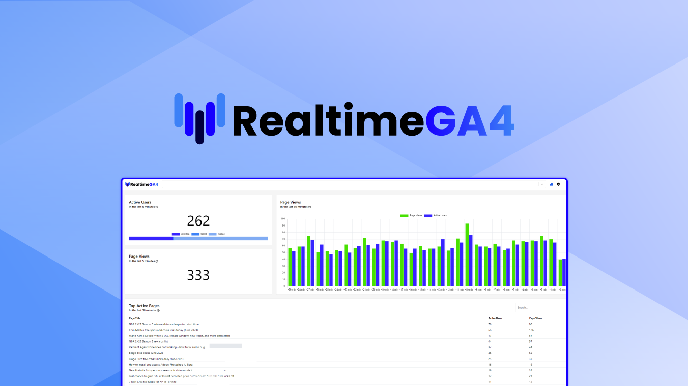 screenshot of RealtimeGA4 Dashboard